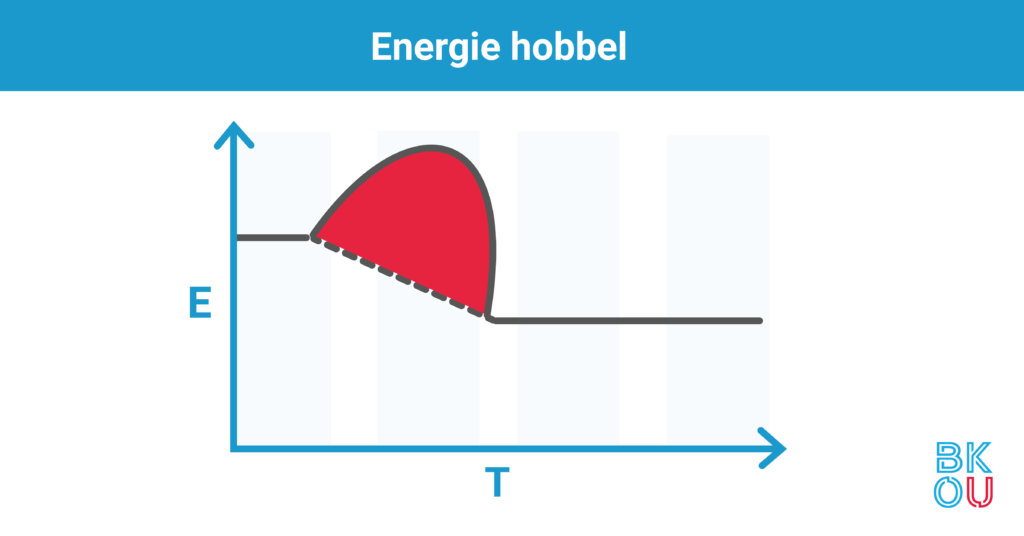 Energiehobbel@4x