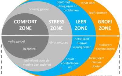 De terror barrier: angst en groei als olie en water