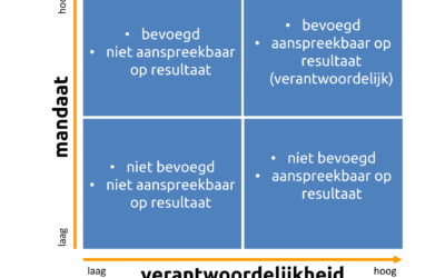 Mandaat en verantwoordelijkheid: hoe geef je leiding zonder ruis?